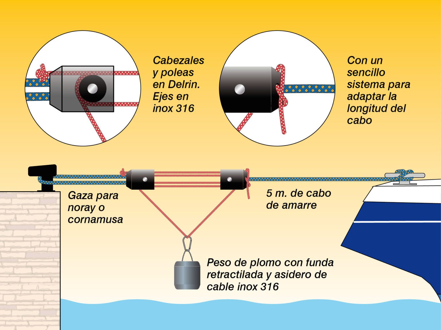 Amortisseur d'amarrage caoutchouc innovant